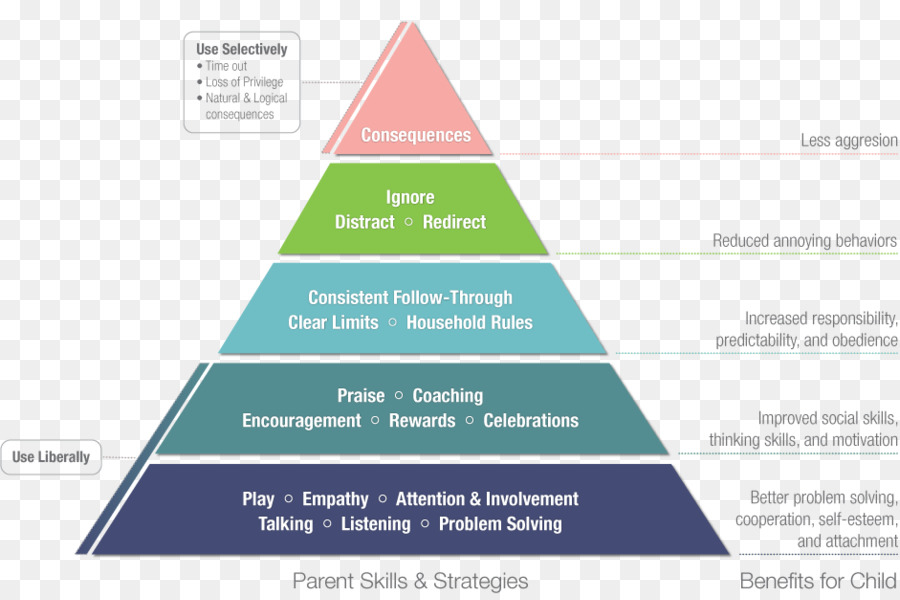 Hirarki Kebutuhan Maslow，Grafik PNG