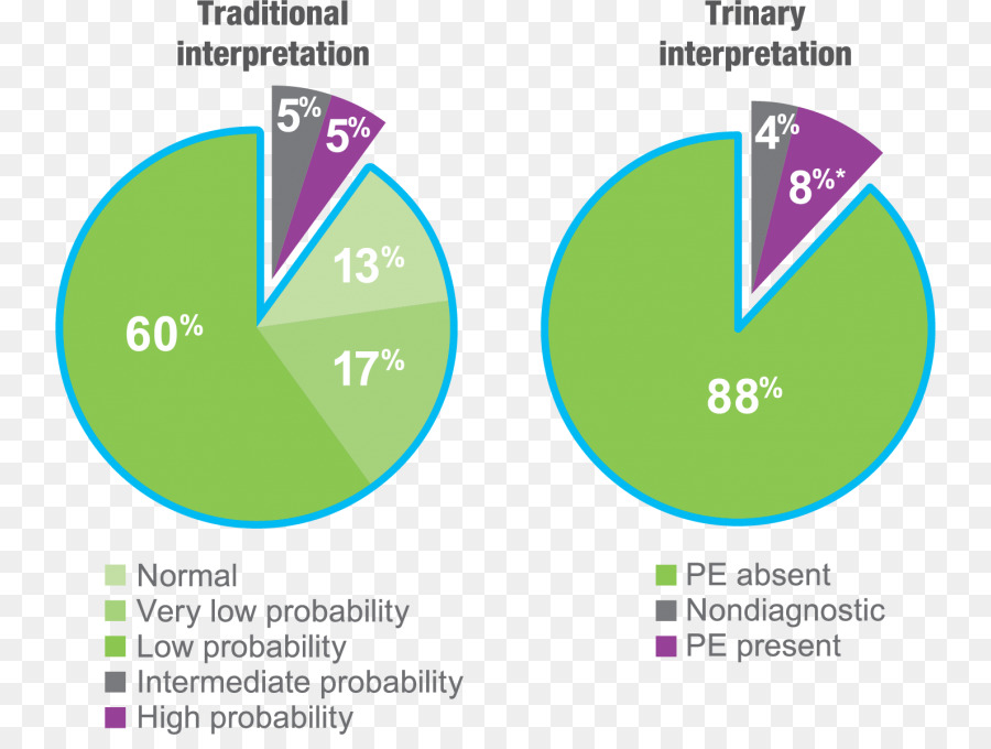 Pemindaian Perfusi Ventilasi，Ventilationperfusion Rasio PNG