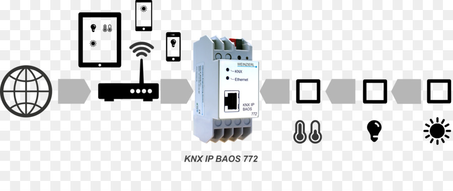 Bakpao，Knx PNG