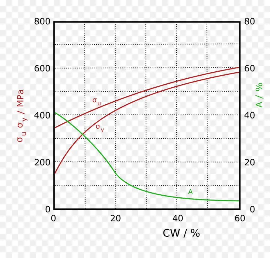 Grafik，Data PNG