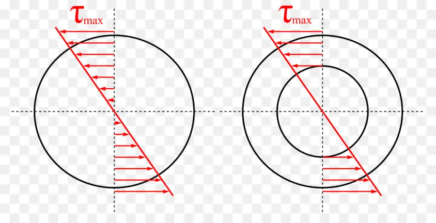 Diagram Analisis Stres，Rekayasa PNG