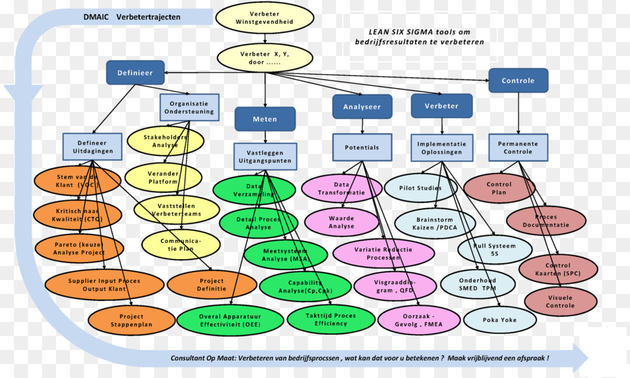 Diagram，Organisme PNG