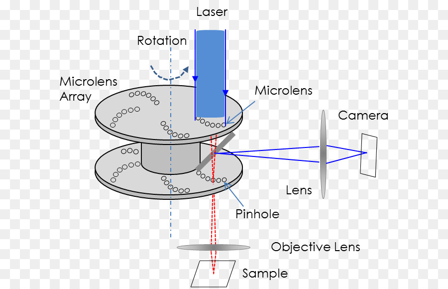 Diagram Mikroskop，Laser PNG