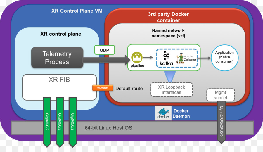 Docker，Grpc PNG