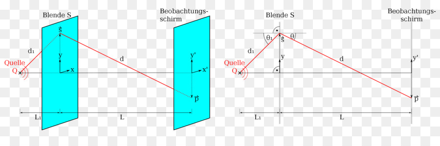 Difraksi Fraunhofer，Difraksi PNG