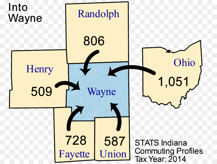 Ohio County Wayne，Pembangunan Ekonomi Corporation PNG