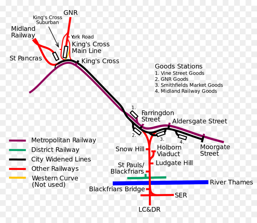 Stasiun Kereta St Pancras，Stasiun Farringdon PNG