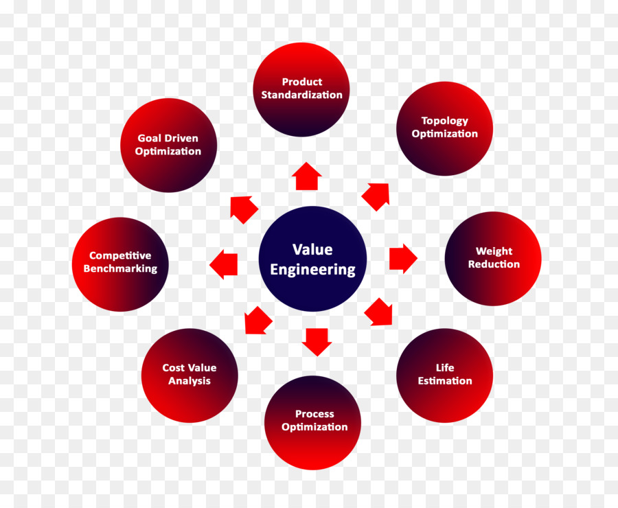 Diagram Rekayasa Nilai，Optimasi PNG