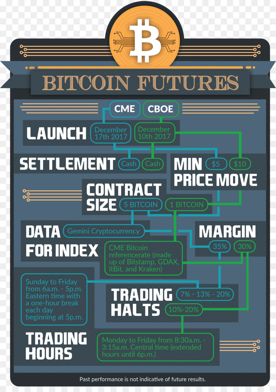 Kontrak Berjangka, CME Group, Bitcoin Gambar Png