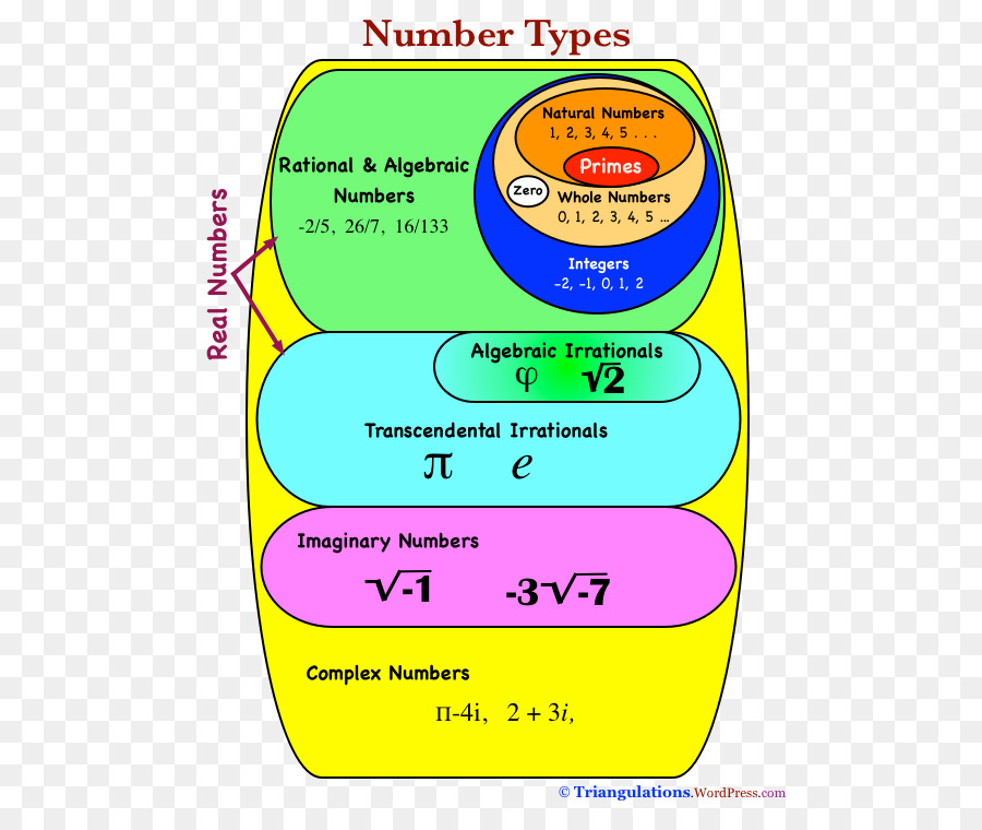 Diagram，Diagram Venn PNG