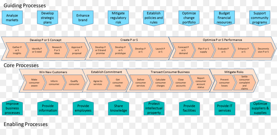 Diagram Proses，Flow Chart PNG