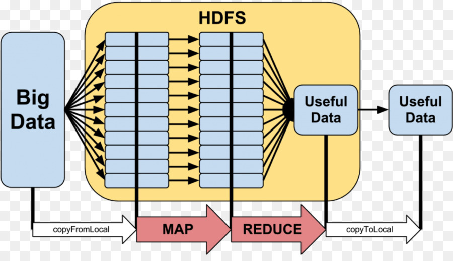 Data Besar，Hdfs PNG