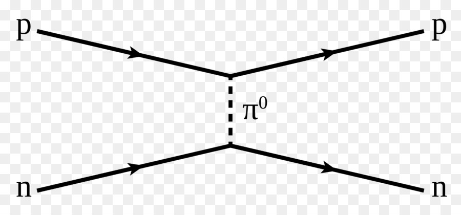 Diagram Feynman，Fisika PNG