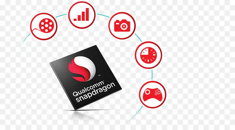 Qualcomm Snapdragon，Prosesor PNG