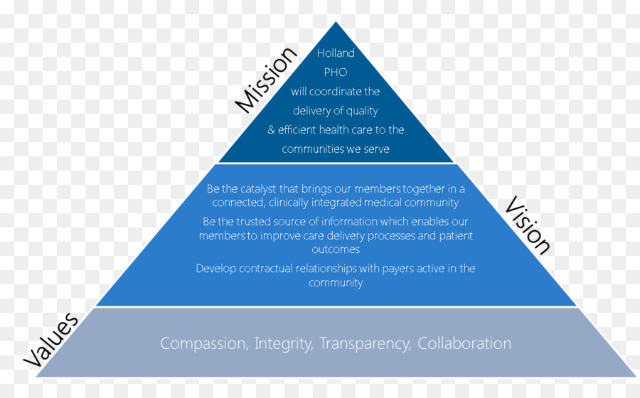 Segitiga，Diagram PNG