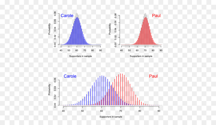 Grafik Probabilitas，Data PNG