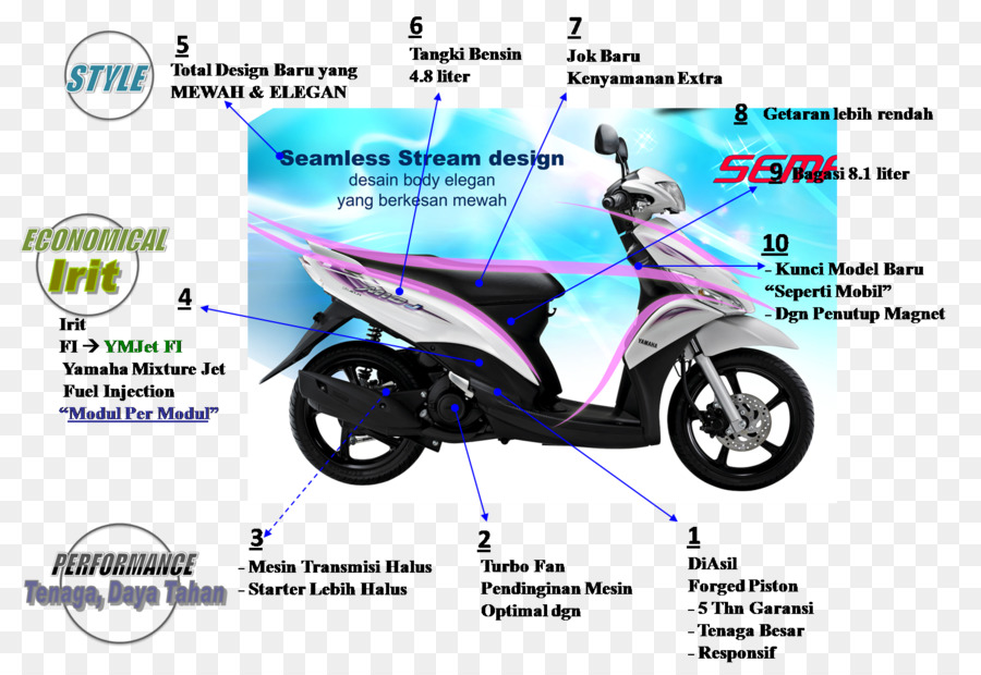 Roda，Yamaha Mio PNG