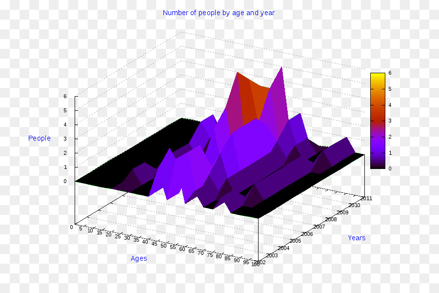 Grafik 3d，Data PNG