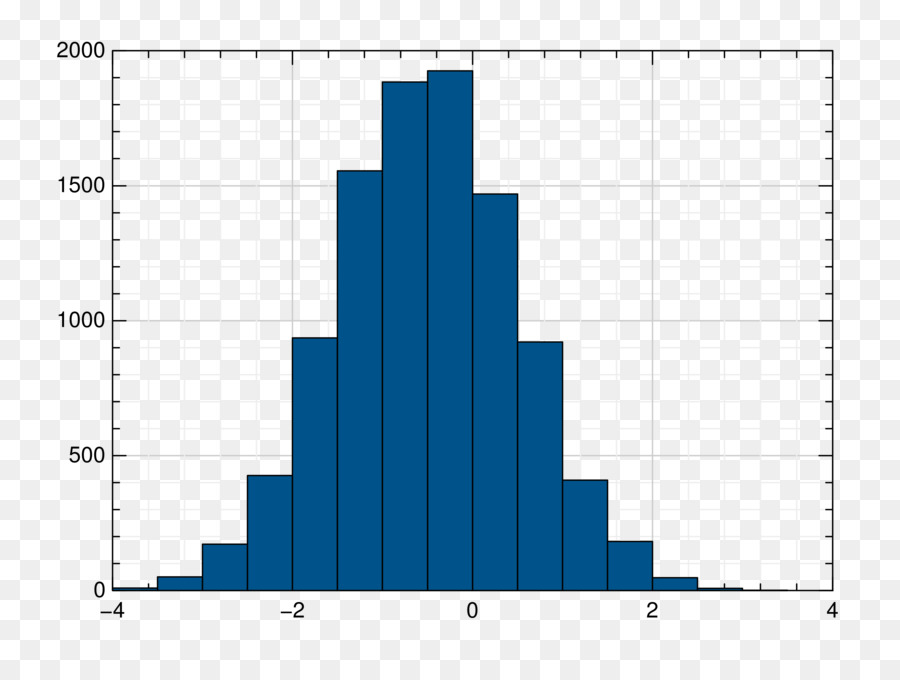 Histogram，Statistik PNG