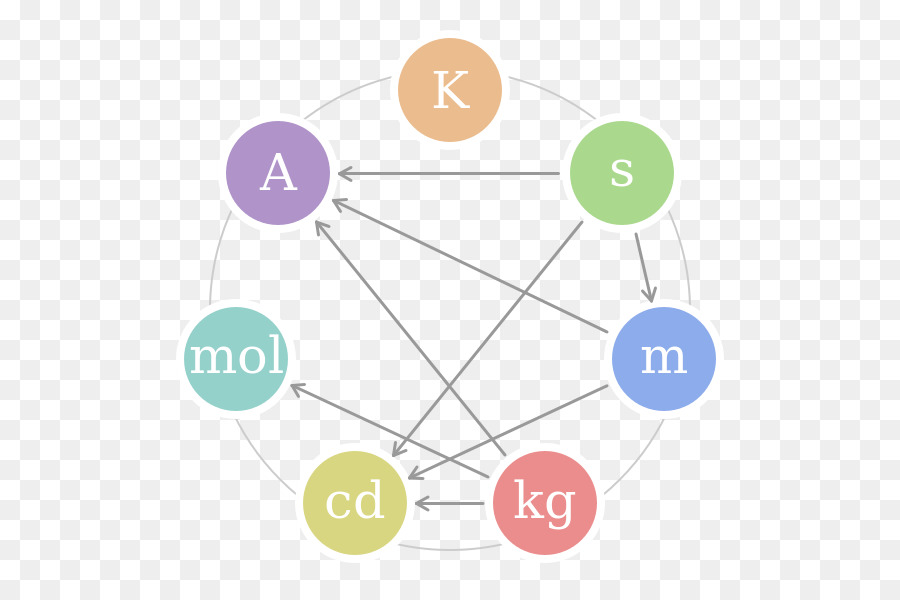 Diagram Satuan Si，Pengukuran PNG