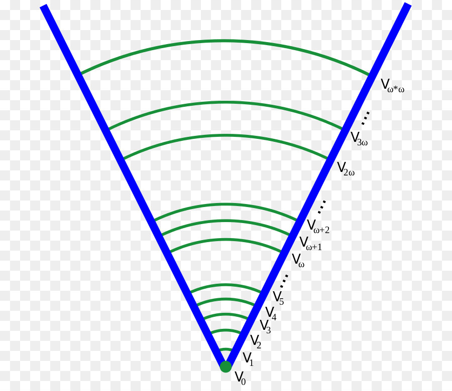 Diagram Geometris，Matematika PNG