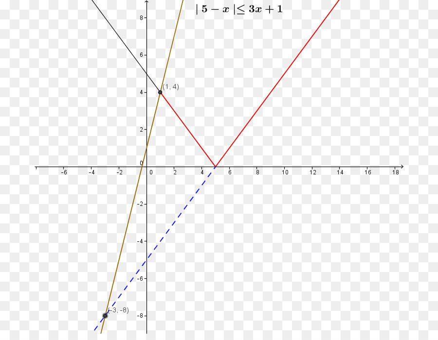 Grafik Koordinat，Sumbu PNG