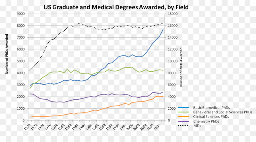 Grafik Fungsi，Nigeria PNG