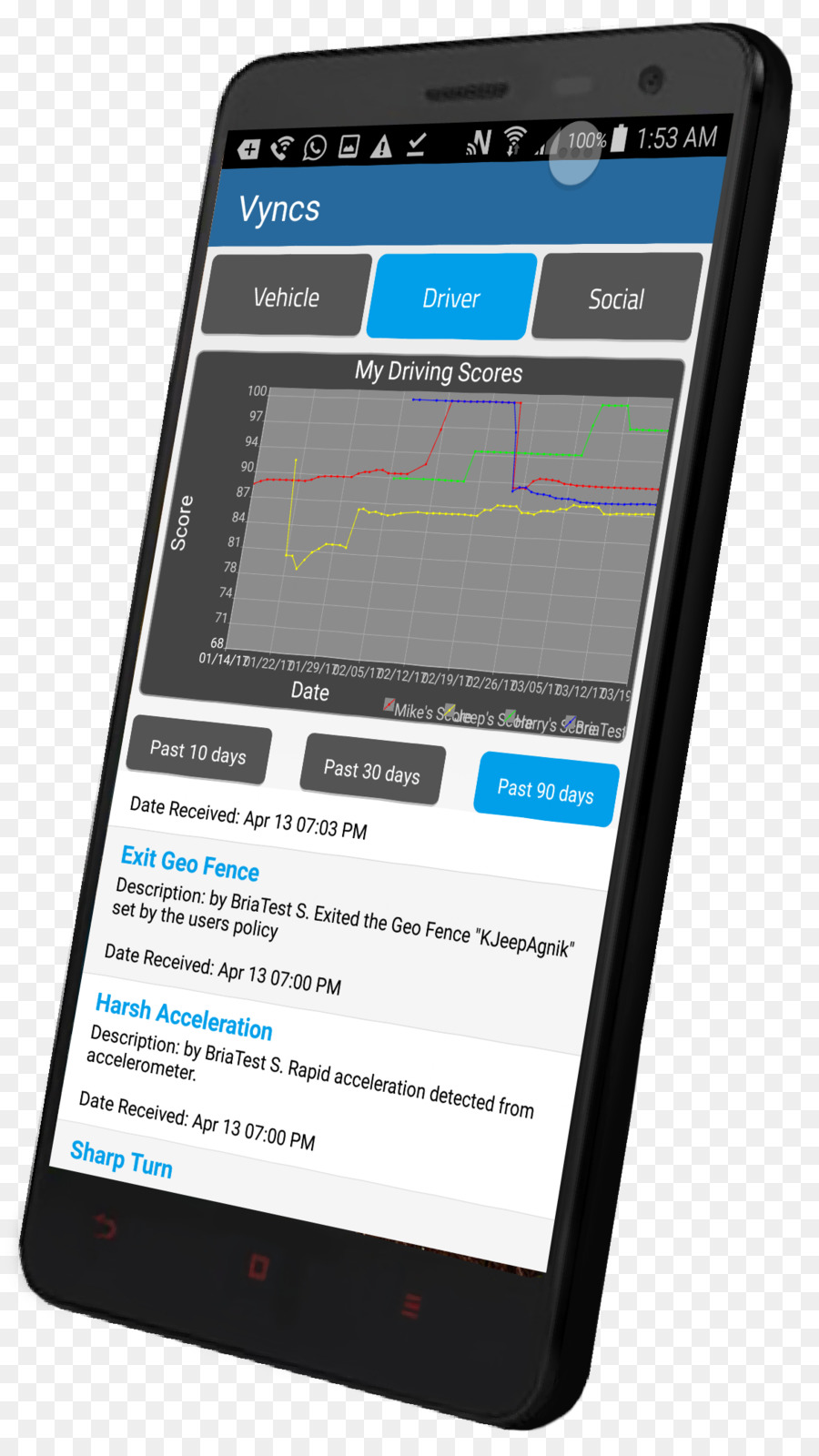 Smartphone，Fitur Telepon PNG