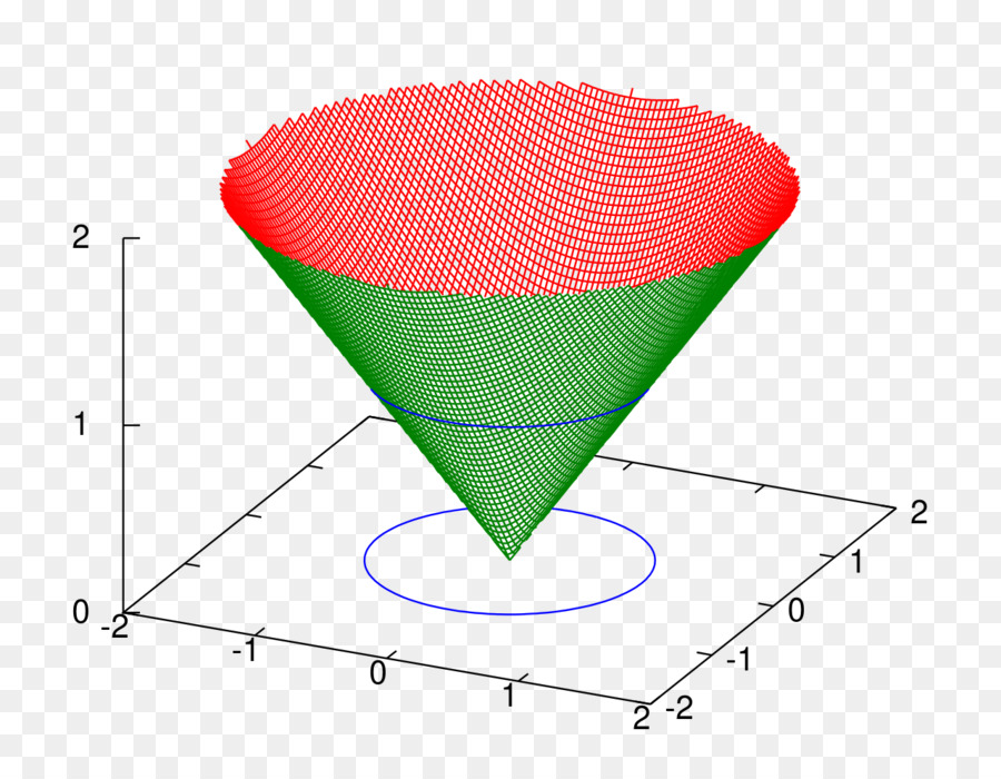 Euclidean Norm，Norma PNG