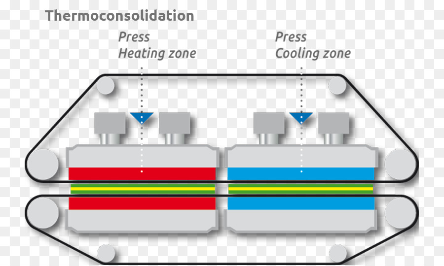 Double Belt Press，Desain Industri PNG