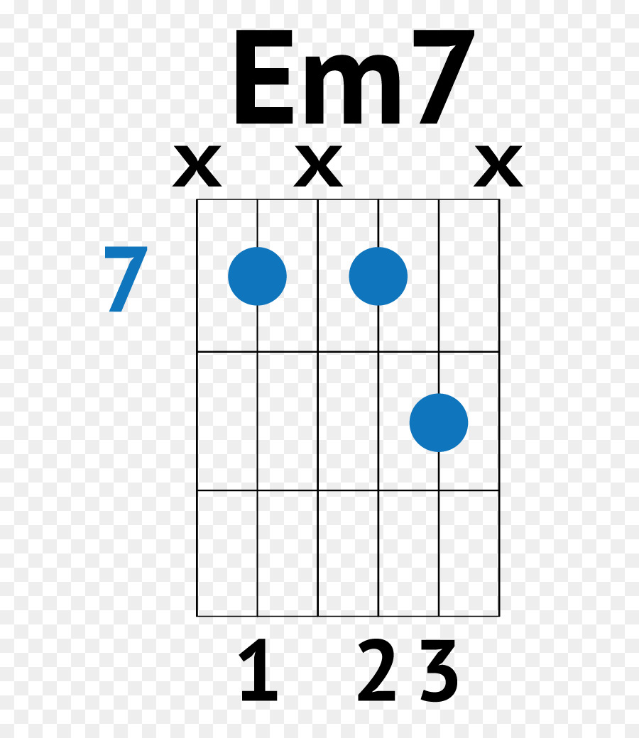 Kunci Gitar Em7 Chord Menu