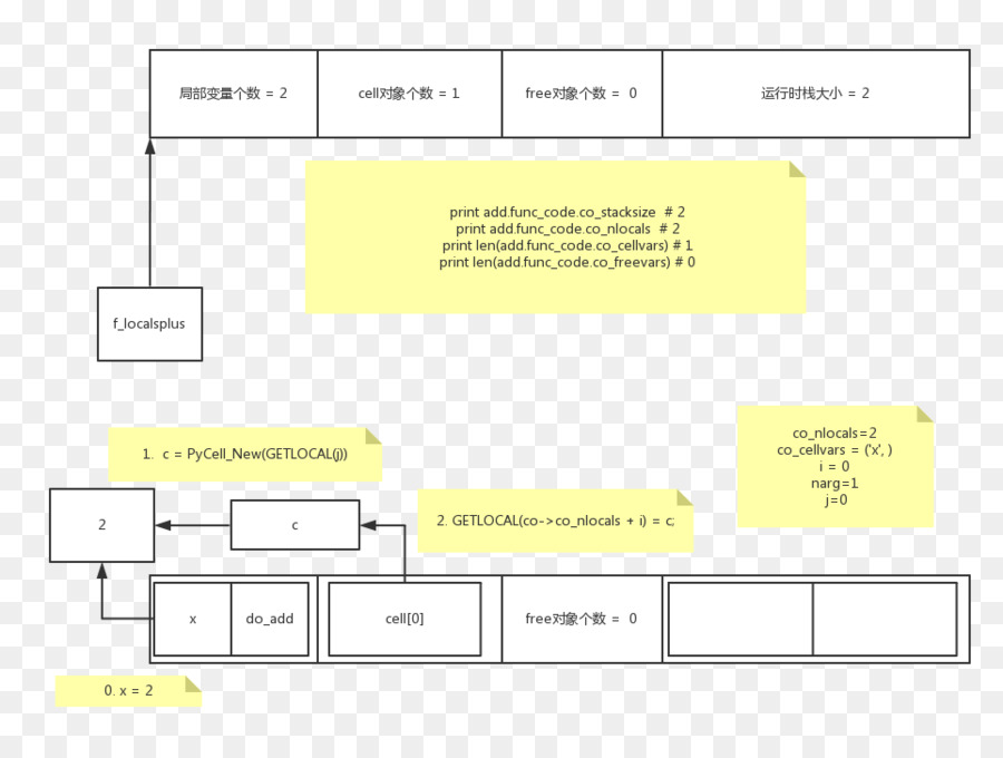 Penutupan，Python PNG