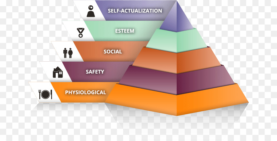 Calgary Dropin Rehab Centre Masyarakat，Hirarki Kebutuhan Maslow PNG