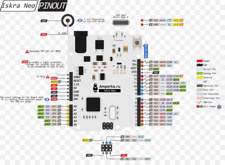 Papan Sirkuit，Pinout PNG