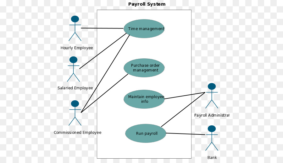 Menggunakan Kasus Diagram，Gunakan Kasus PNG