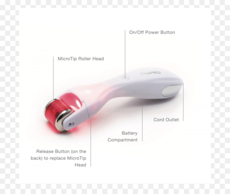 Glopro Microstimulation Alat Facial，Mililiter PNG