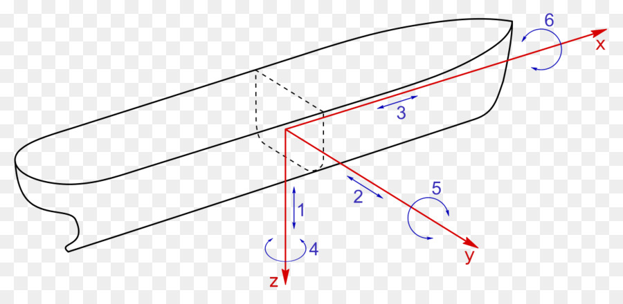 Diagram Perahu，Sumbu PNG