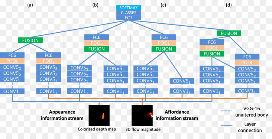 Jaringan Saraf Convolutional，2017 Konferensi Pada Visi Komputer Dan Pengenalan Pola PNG