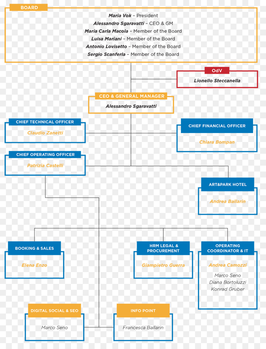 Halaman Web，Organisasi PNG