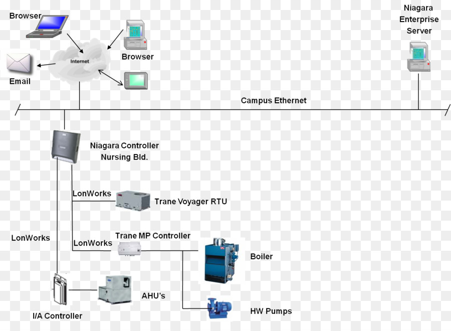 Elektronik，Teknik PNG