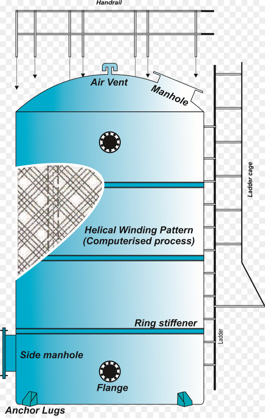 Kaca Serat，Fiberglass PNG