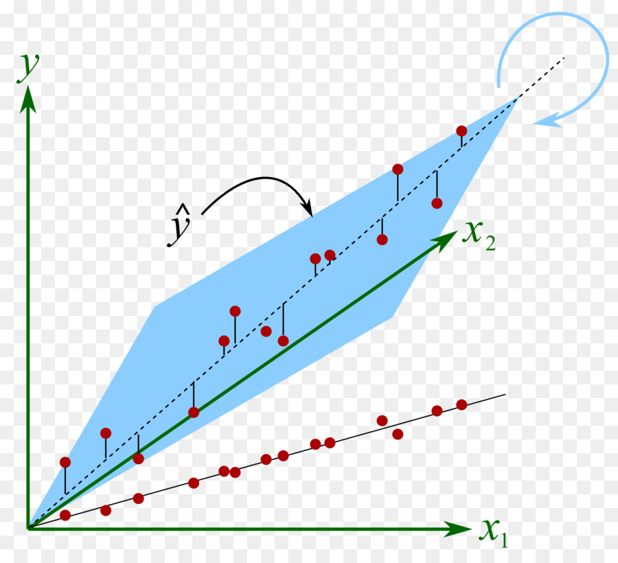 Grafik，Alur Cerita 3d PNG