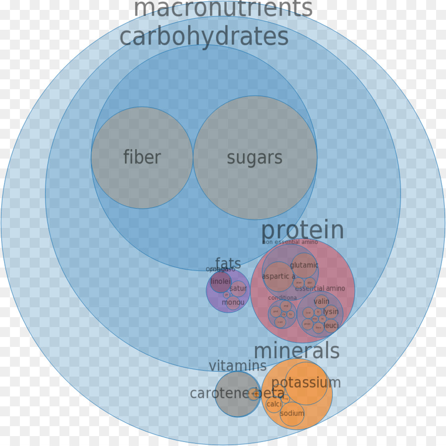 Nutrisi，Kerucut Es Krim PNG