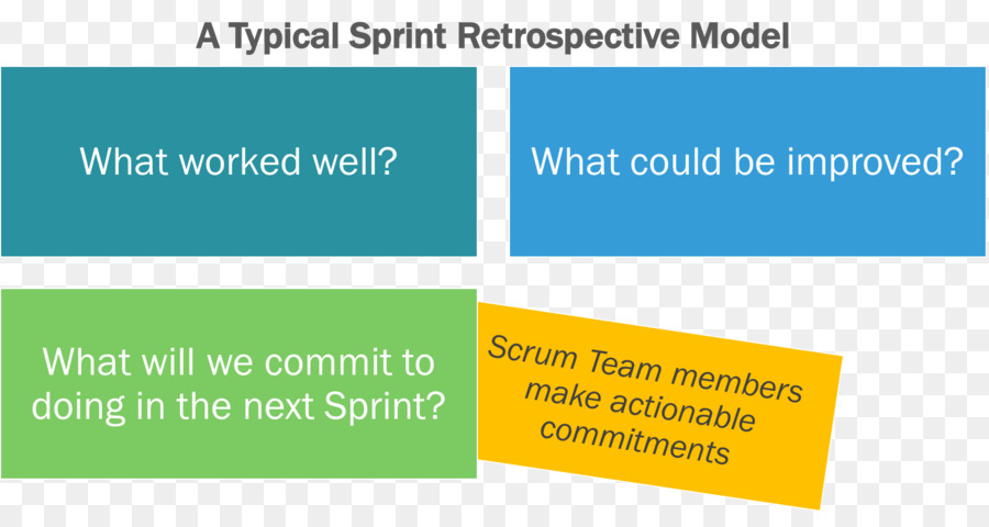 Scrum，Retrospektif PNG