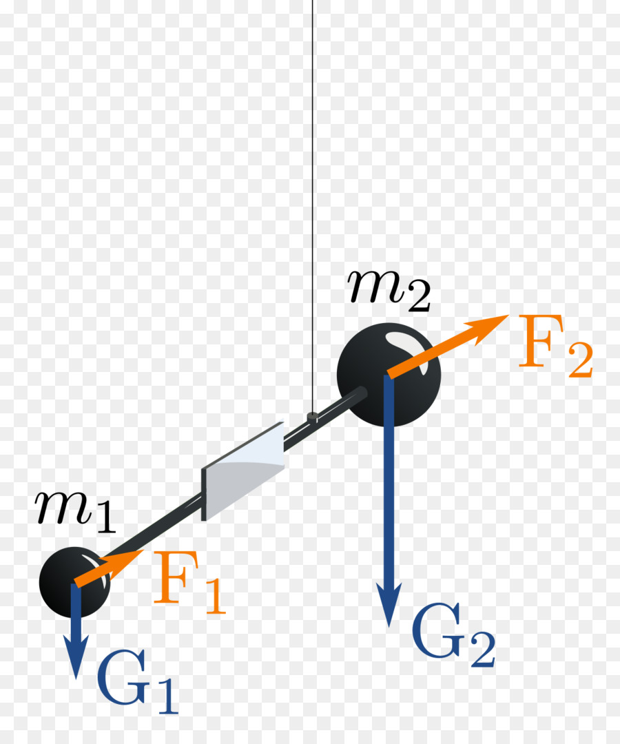 Philosophiæ Natural Prinsip Matematika，Gravitasi PNG