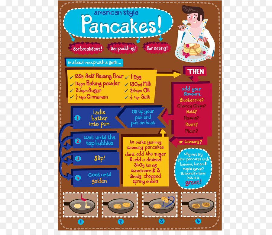 Pancake，Muffin PNG