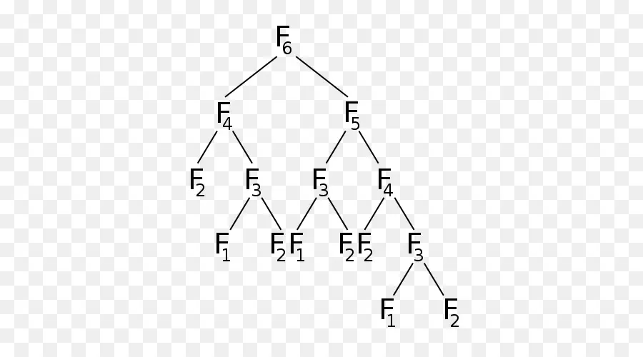 Pohon Fibonacci，Matematika PNG