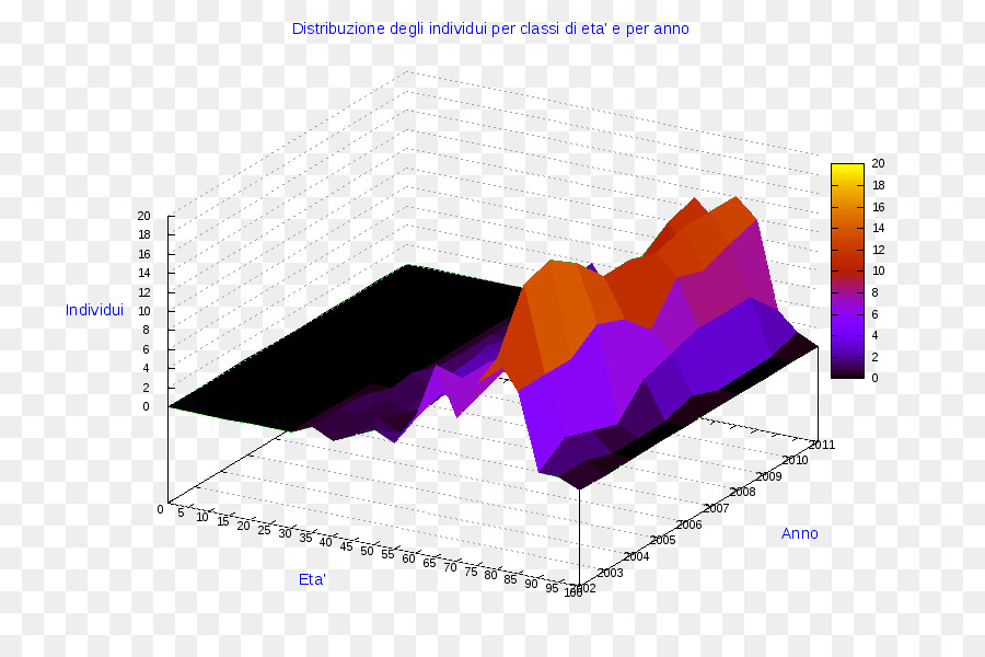 Grafik 3d，Data PNG