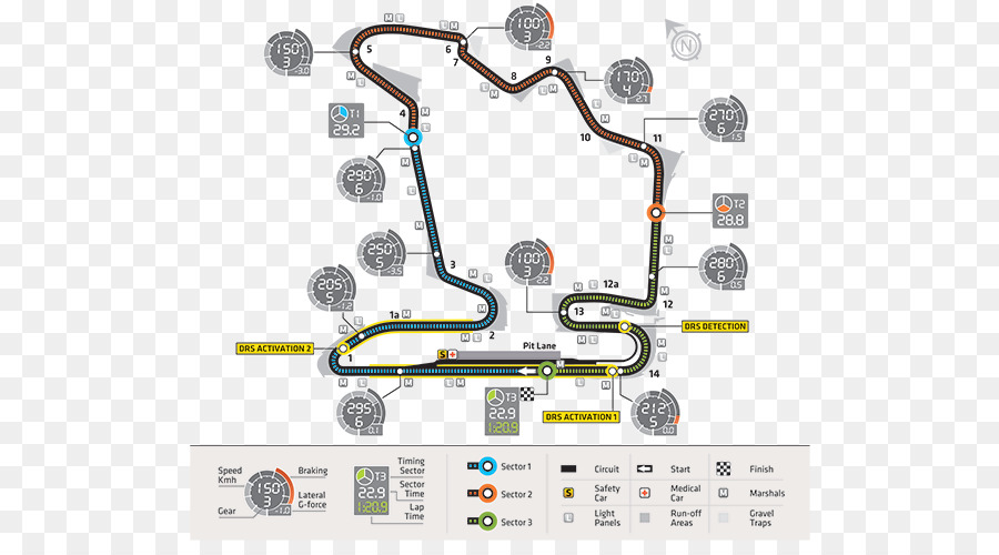 Hungaroring，Grand Prix Hungaria PNG