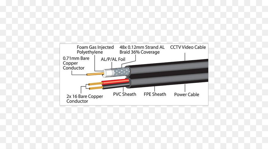 Coaxial Kabel，Kabel Listrik PNG